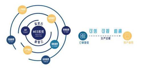 構(gòu)筑“透明工廠” 阿里云打造國內(nèi)首個(gè)工業(yè)互聯(lián)網(wǎng)可信服務(wù)平臺(tái)