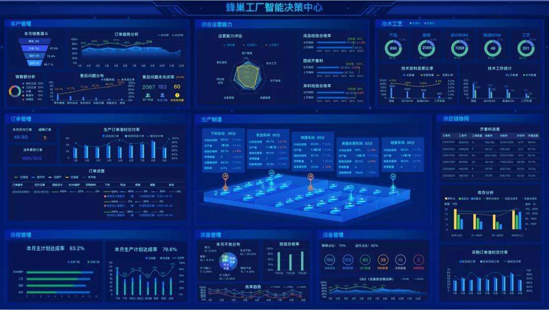 蜂巢工廠 煙臺(tái)開發(fā)區(qū)企業(yè)以工業(yè)互聯(lián)網(wǎng)數(shù)據(jù)服務(wù)破解科技痛點(diǎn)