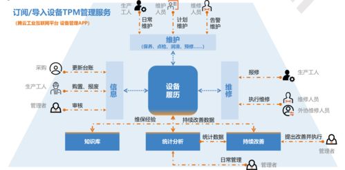 萬(wàn)騰科技 以數(shù)據(jù)服務(wù)驅(qū)動(dòng)工業(yè)互聯(lián)，榮膺2021年度華為云市場(chǎng)“千萬(wàn)俱樂(lè)部獎(jiǎng)”